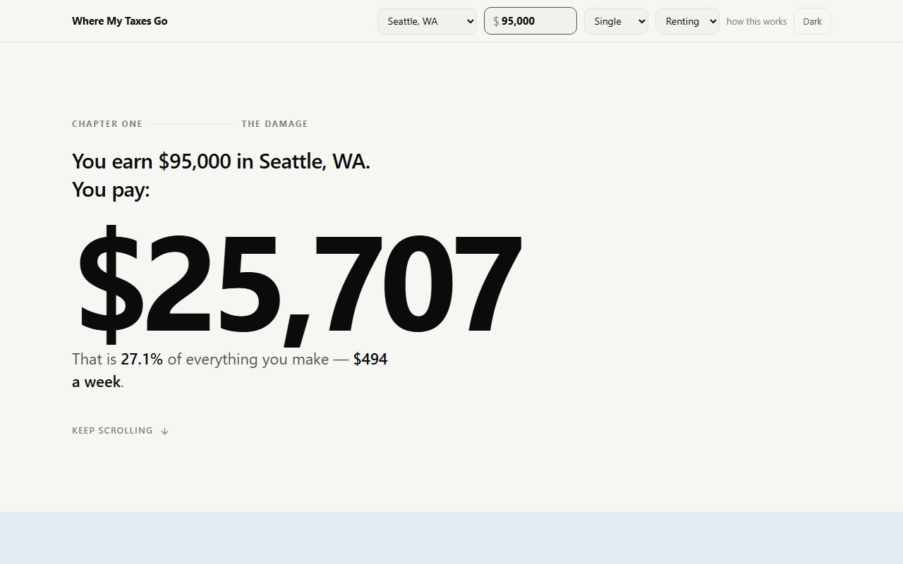 Where My Taxes Go — entering an income for Seattle, WA and seeing the total tax bill